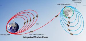 chandrayaan-3-moves-closer-to-the-moon-know-more-about-vikram-lander-pragyan-rover