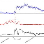 Aditya-L1 Mission Detects Solar Wind Effects on Payload Corona Mass Injection